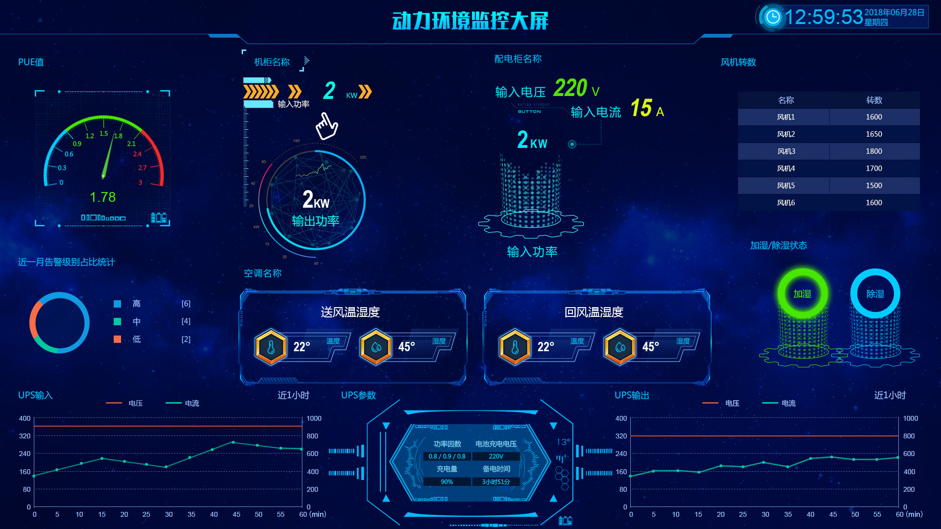 智能数据可视化与大屏